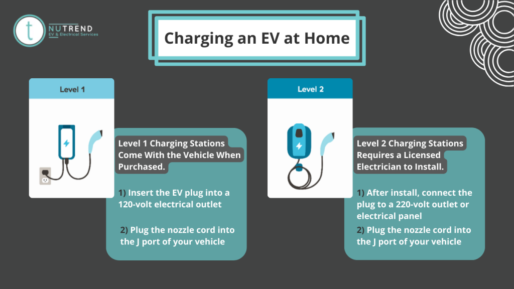 Charging.EV.at.home