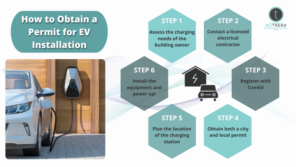 How to obtain a permit for EV installation