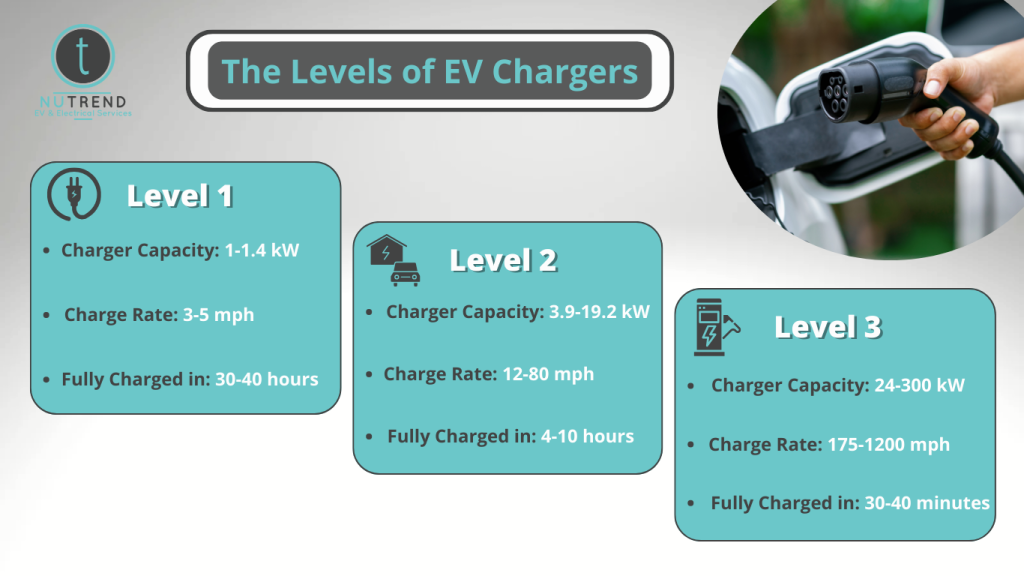 Levels of EV Chargers - Nu-Trend