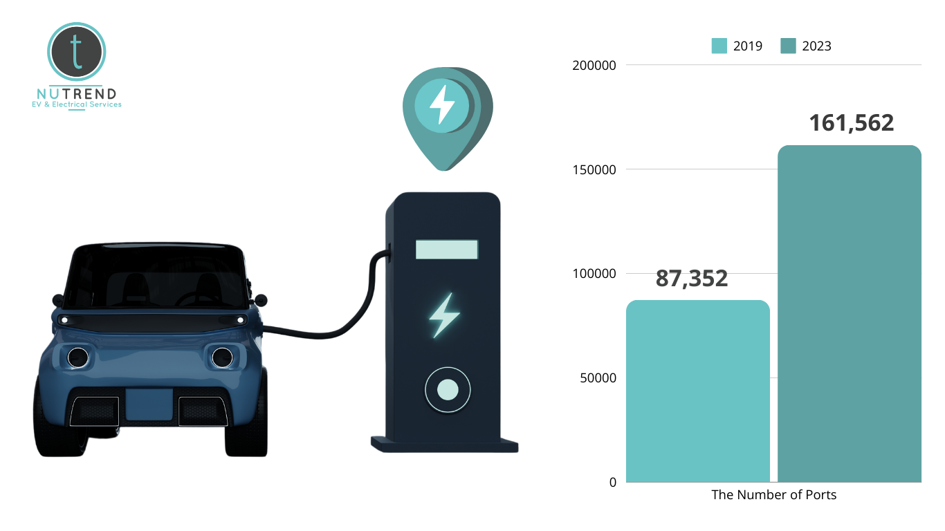 Number of public and private charging stations 2019 and 2023